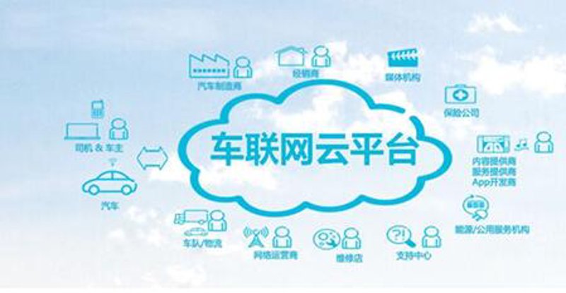 车联网服务平台：未来汽车的智慧之眼