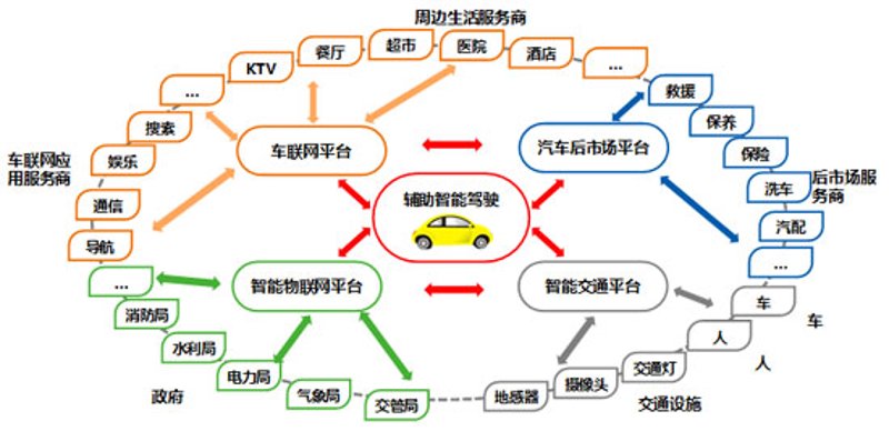 在未来的智慧出行时代，如何实现可持续发展？这是一个值得我们共同探讨的话题。今天，让我们通过对比分析和案例解读，一起探索这场名为“可持续交通高峰论坛”的盛会。