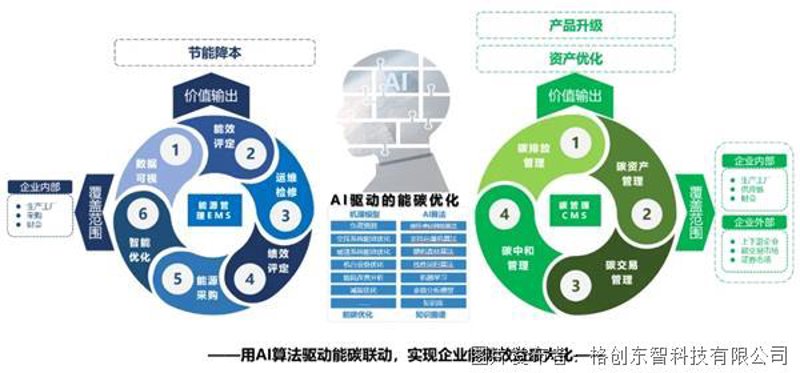 什么是ISO 50001能源管理体系？它对企业有何益处？