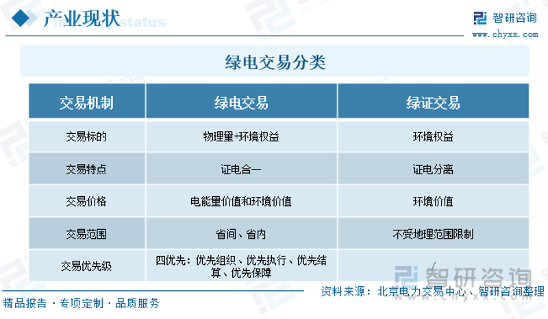 绿色电力股票哪家强？一文告诉你行业龙头股排名